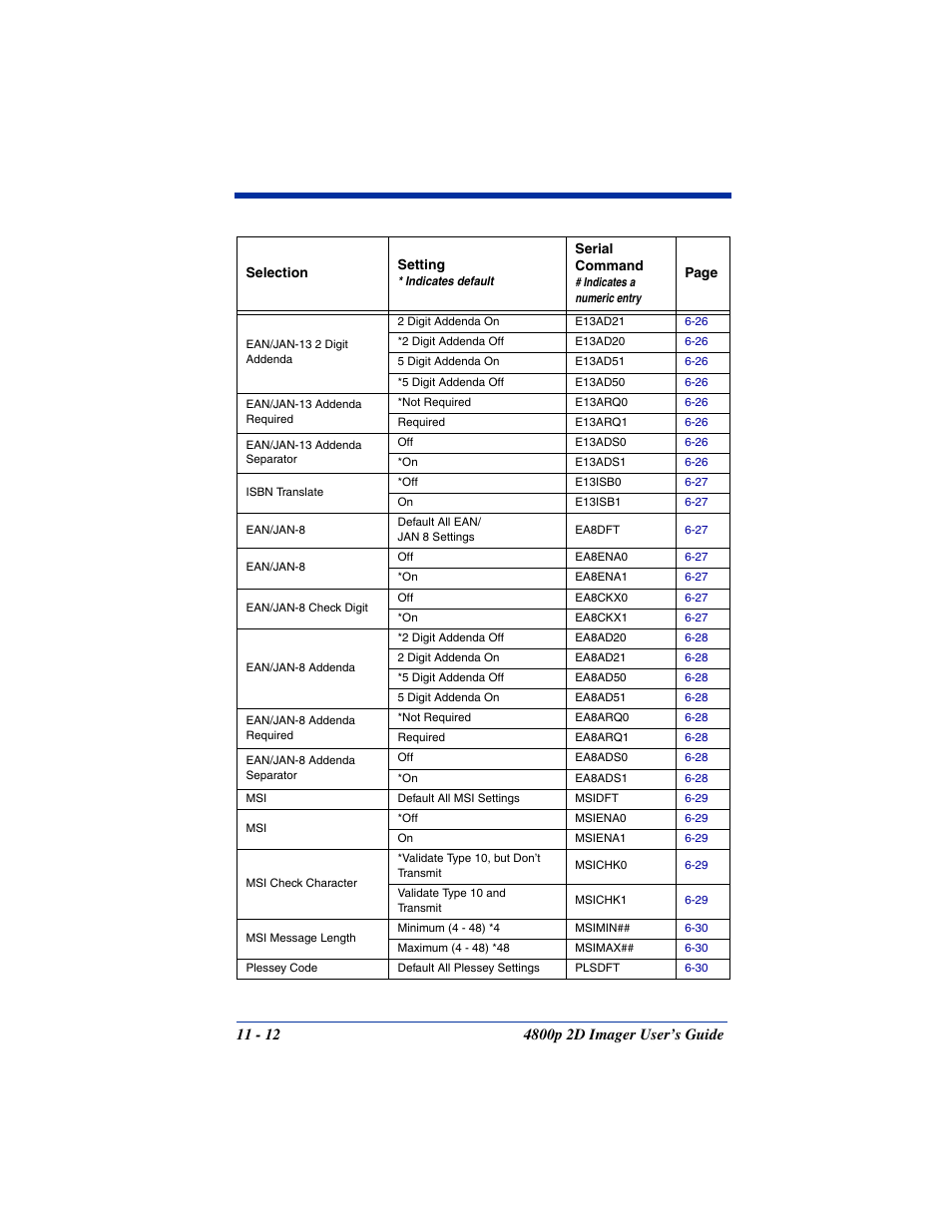 Hand Held Products 2D IMAGER 4800P User Manual | Page 150 / 184