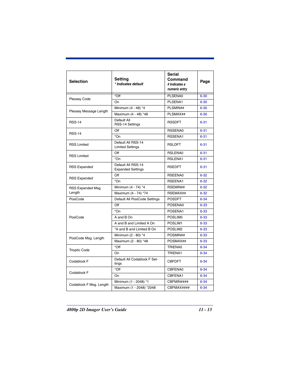 Hand Held Products 2D IMAGER 4800P User Manual | Page 151 / 184