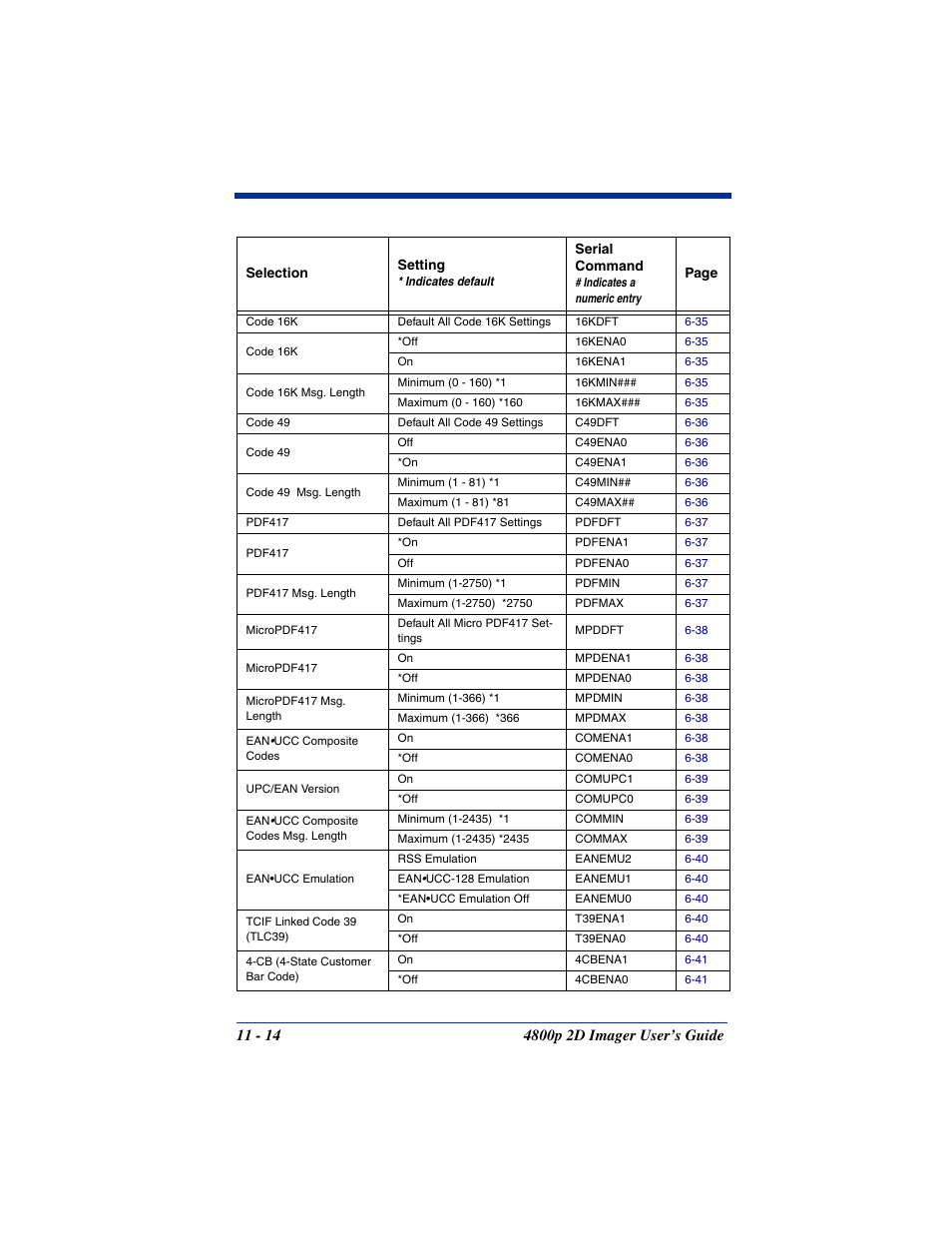 Hand Held Products 2D IMAGER 4800P User Manual | Page 152 / 184