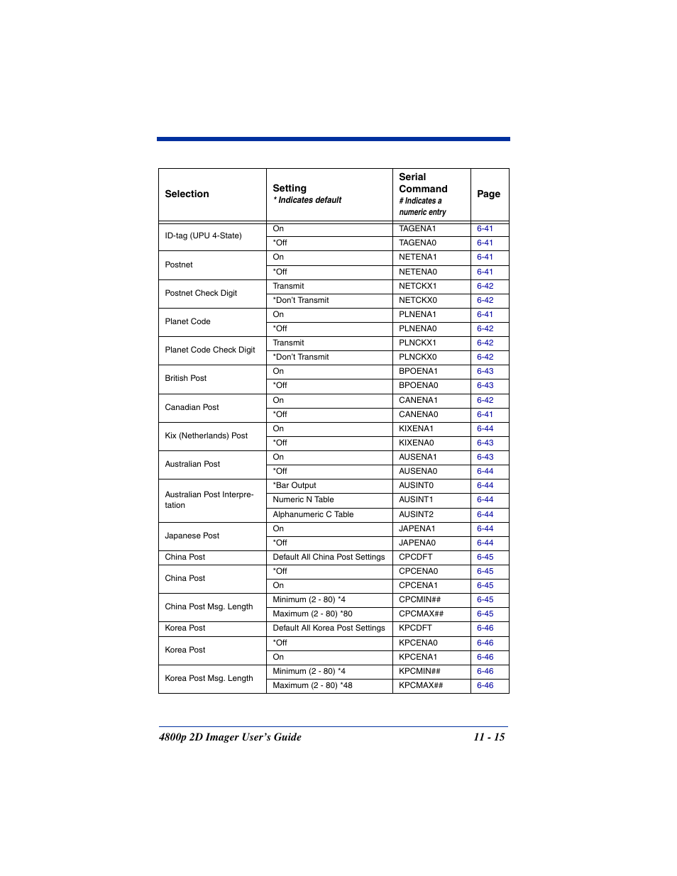 Hand Held Products 2D IMAGER 4800P User Manual | Page 153 / 184