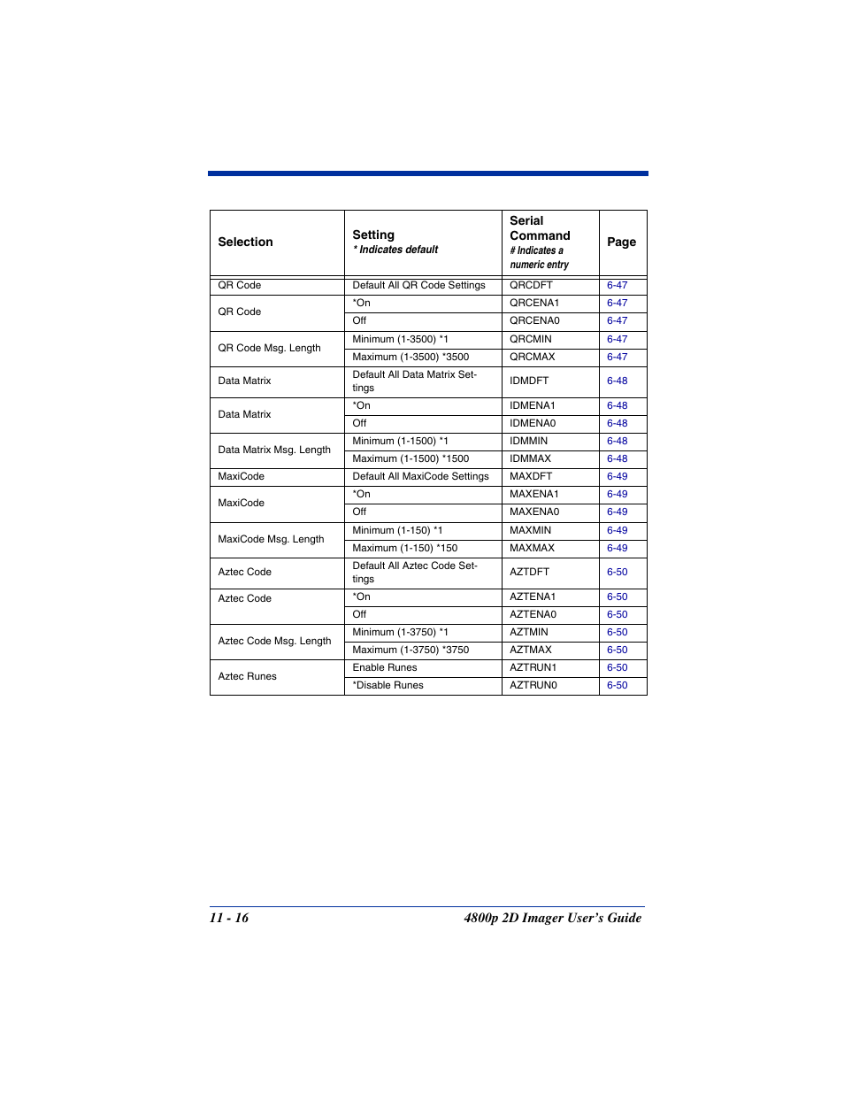 Hand Held Products 2D IMAGER 4800P User Manual | Page 154 / 184