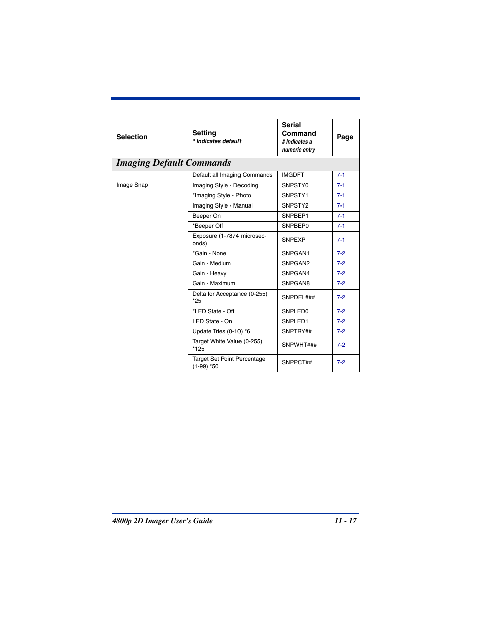 Imaging default commands | Hand Held Products 2D IMAGER 4800P User Manual | Page 155 / 184