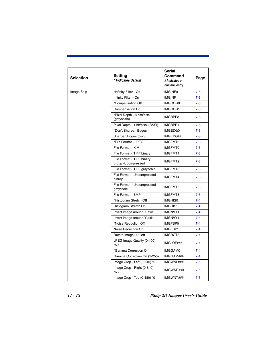 Hand Held Products 2D IMAGER 4800P User Manual | Page 156 / 184