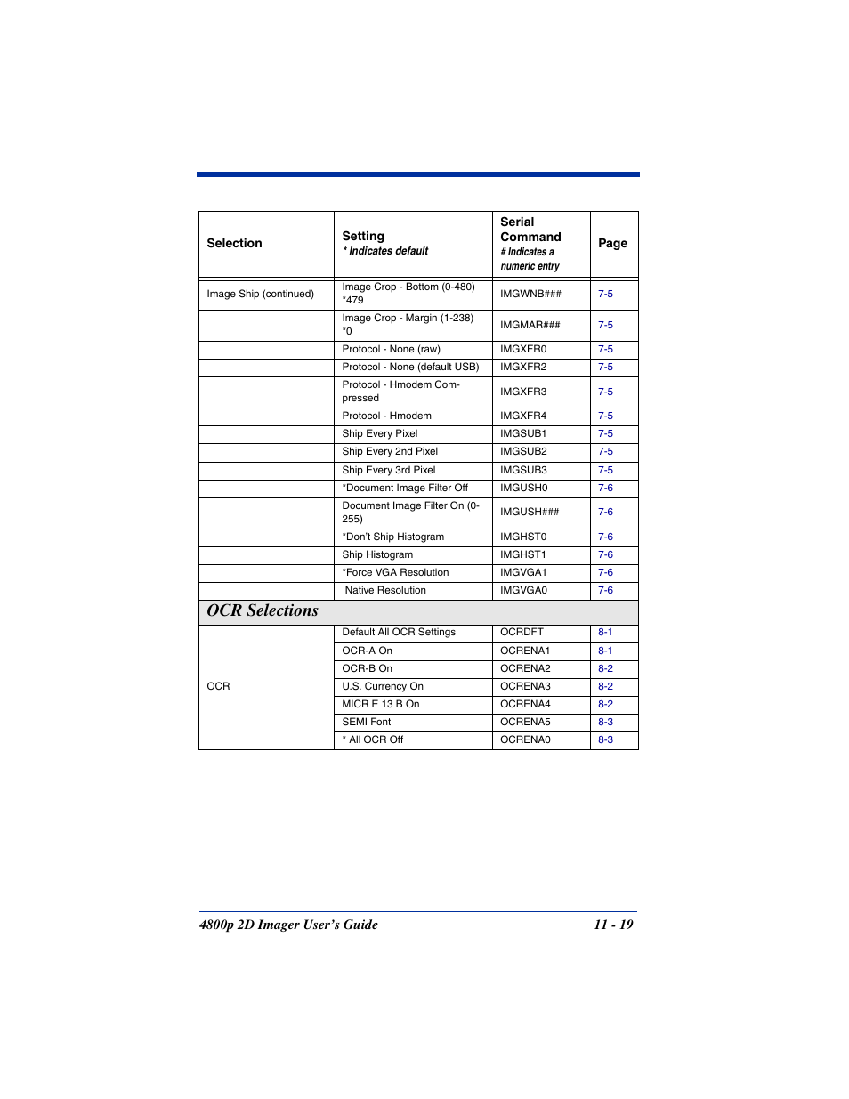 Ocr selections | Hand Held Products 2D IMAGER 4800P User Manual | Page 157 / 184