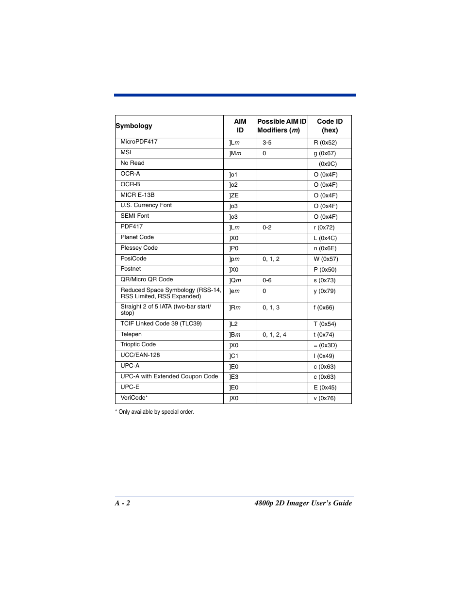 Hand Held Products 2D IMAGER 4800P User Manual | Page 170 / 184