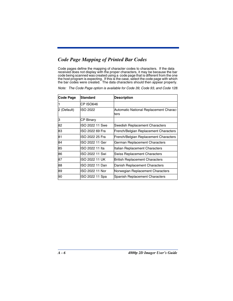 R codes were created (see, Of printed bar codes, Code page mapping of printed bar codes | Hand Held Products 2D IMAGER 4800P User Manual | Page 174 / 184
