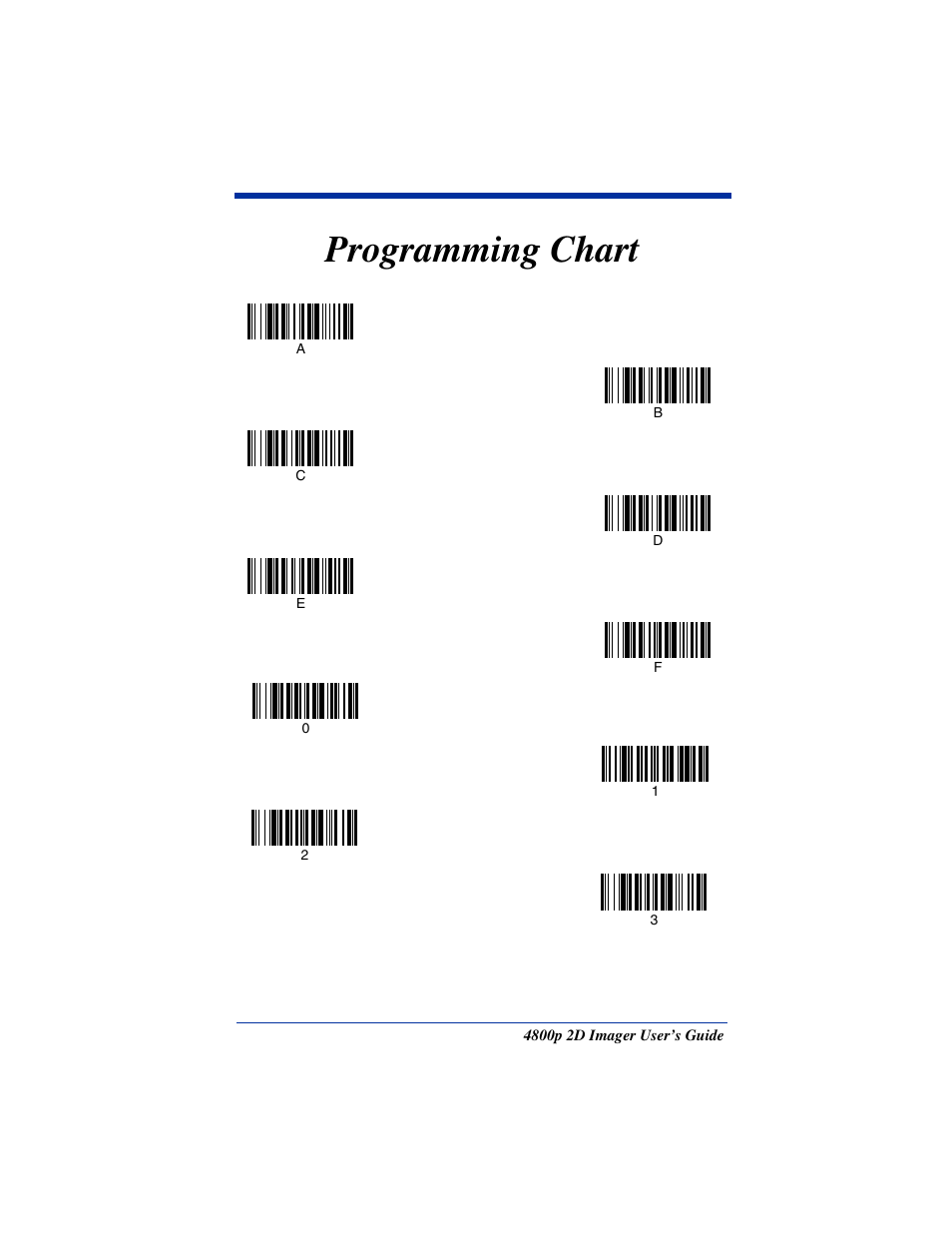 Programming chart, On the inside back cover (the | Hand Held Products 2D IMAGER 4800P User Manual | Page 180 / 184