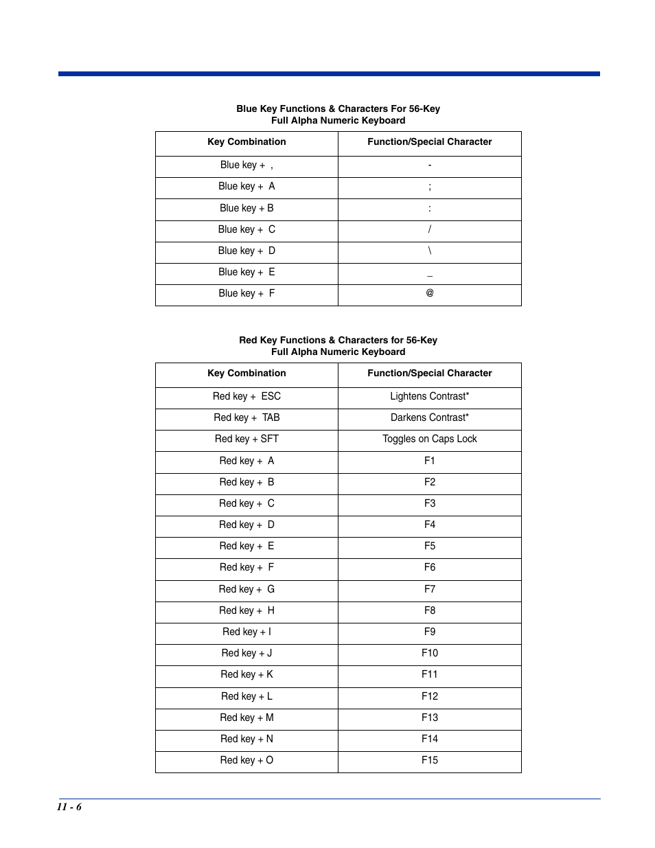 Hand Held Products 7400/7450 User Manual | Page 100 / 107