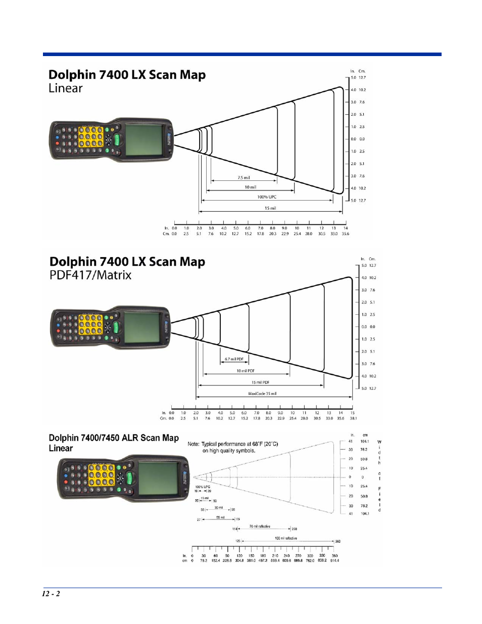 Hand Held Products 7400/7450 User Manual | Page 104 / 107