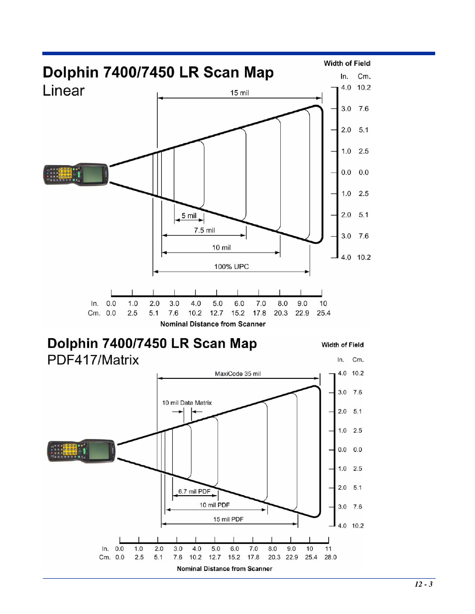 Hand Held Products 7400/7450 User Manual | Page 105 / 107