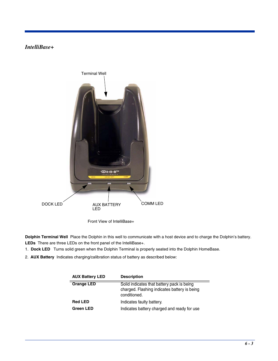 Intellibase, Intellibase+ -3 | Hand Held Products 7400/7450 User Manual | Page 57 / 107