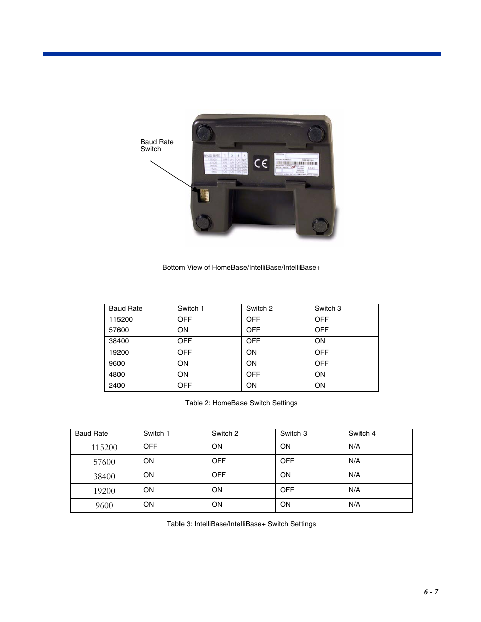 Hand Held Products 7400/7450 User Manual | Page 61 / 107