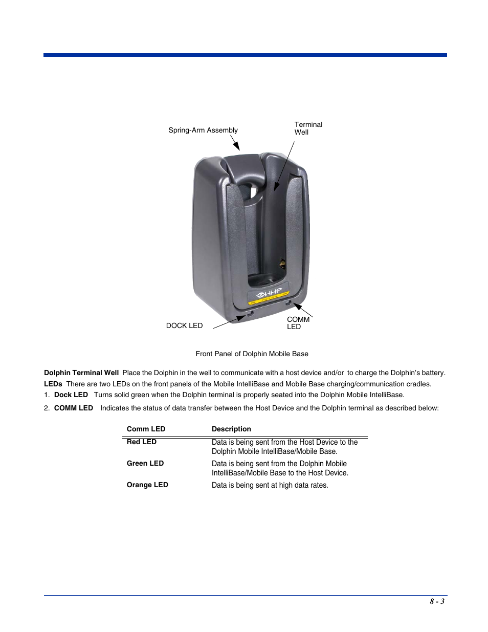Hand Held Products 7400/7450 User Manual | Page 77 / 107