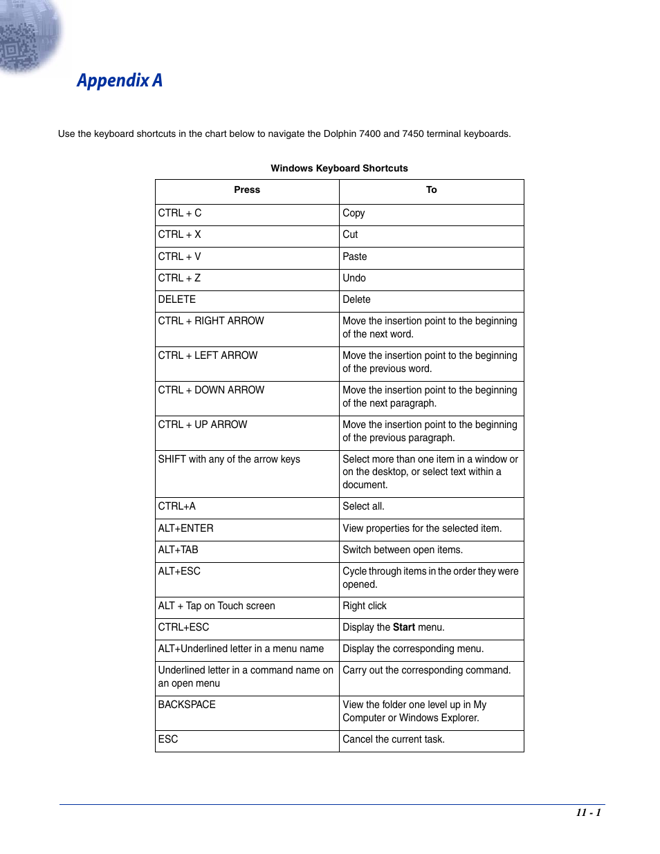 Appendix a, Chapter 11, Chapter 11 - appendix a | Hand Held Products 7400/7450 User Manual | Page 95 / 107