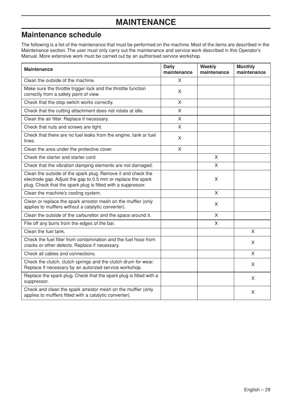 Maintenance schedule, Maintenance | Husqvarna 327P5X-series User Manual | Page 29 / 36