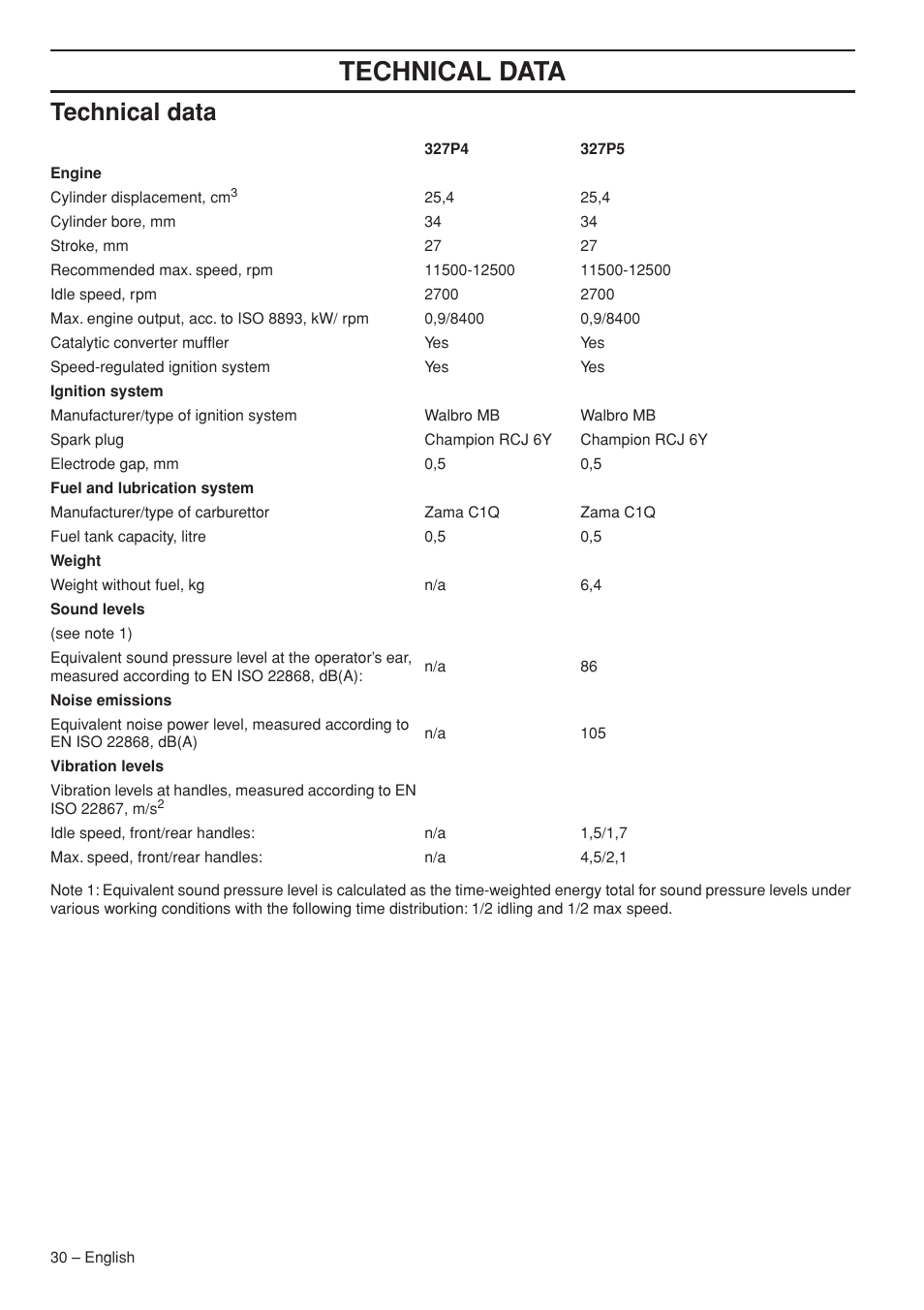 Technical data | Husqvarna 327P5X-series User Manual | Page 30 / 36