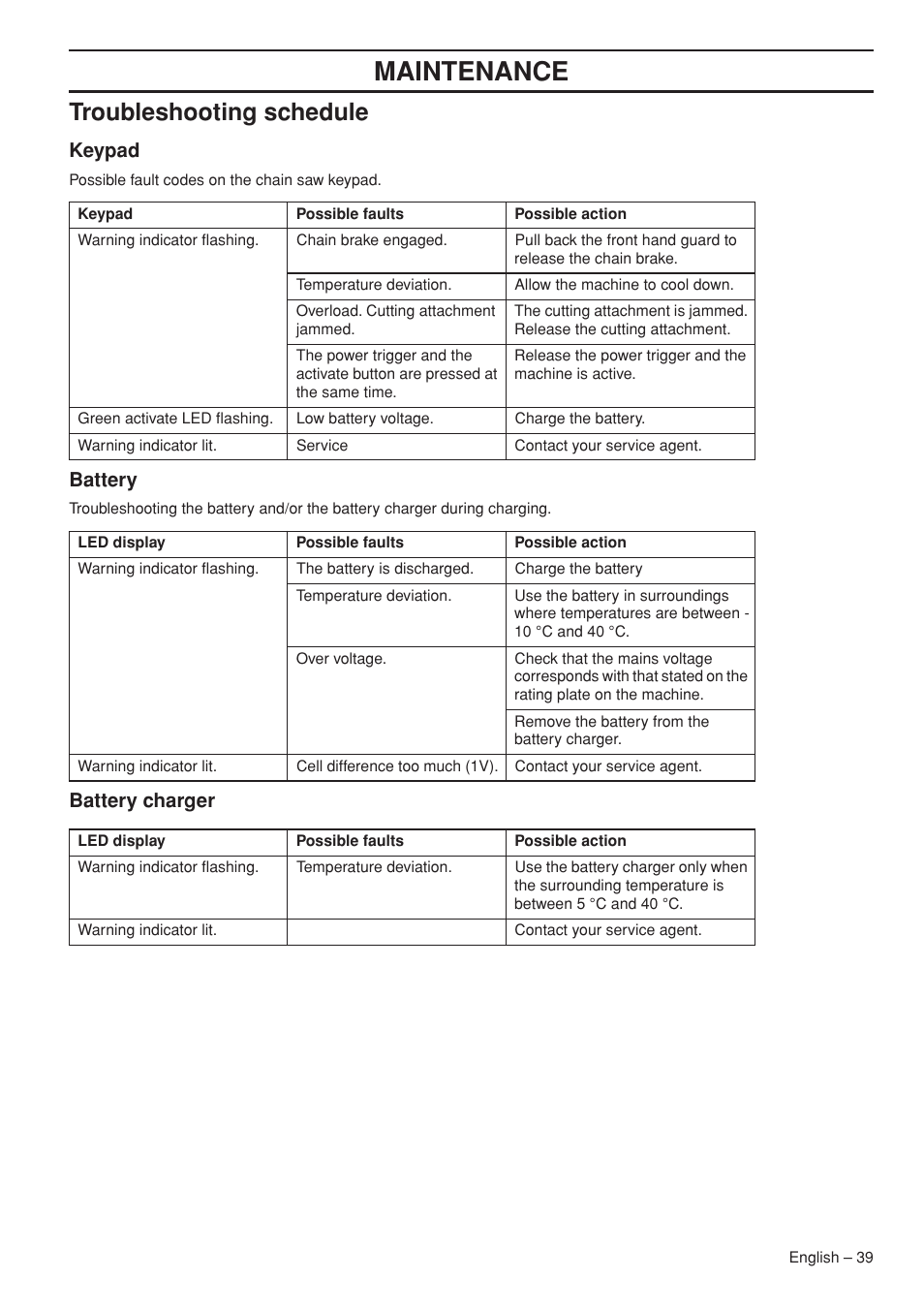 Troubleshooting schedule, Keypad, Battery | Battery charger, Maintenance | Husqvarna 536 LIXP User Manual | Page 39 / 44