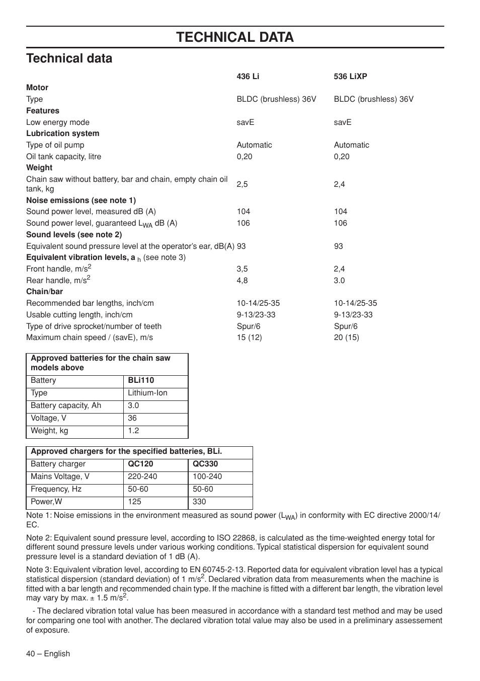 Technical data | Husqvarna 536 LIXP User Manual | Page 40 / 44