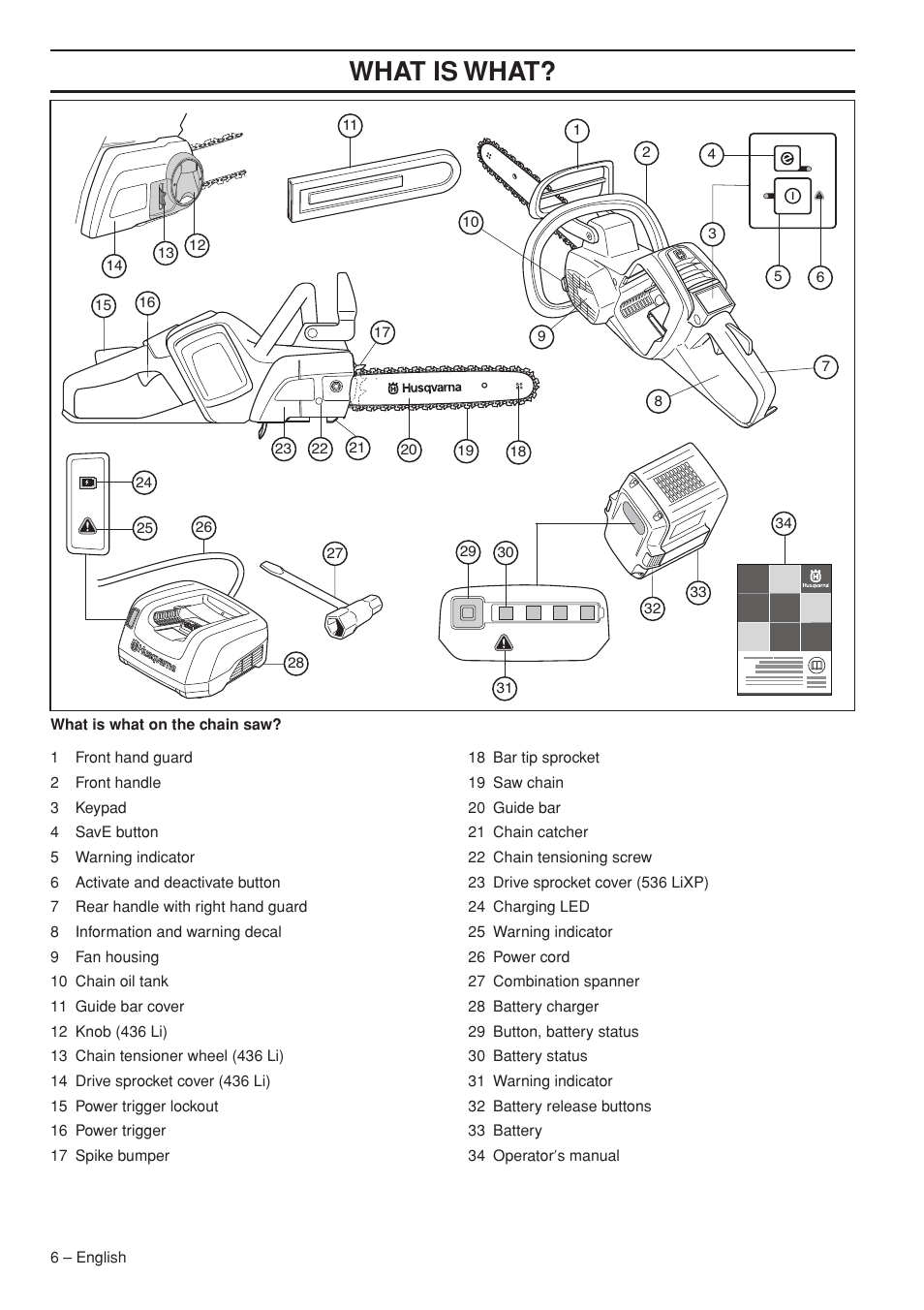 Wha t is wha t | Husqvarna 536 LIXP User Manual | Page 6 / 44