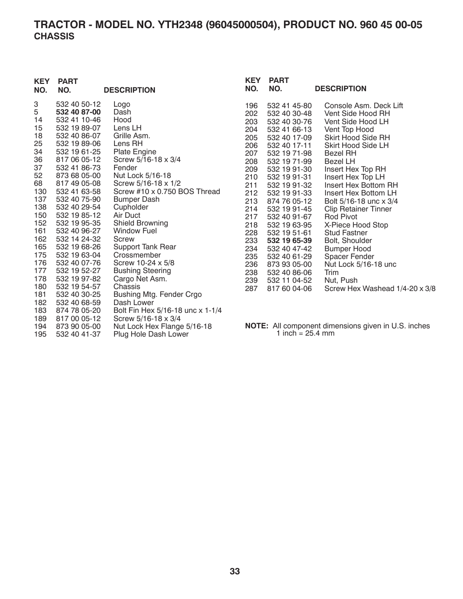 Husqvarna 96045000504 User Manual | Page 33 / 48