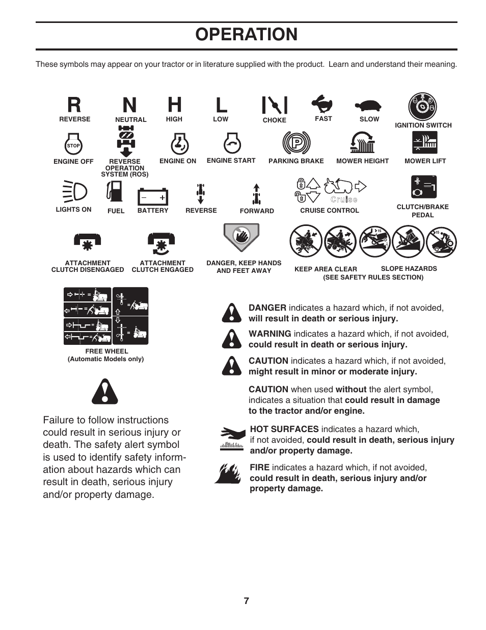 Operation | Husqvarna 96045000504 User Manual | Page 7 / 48