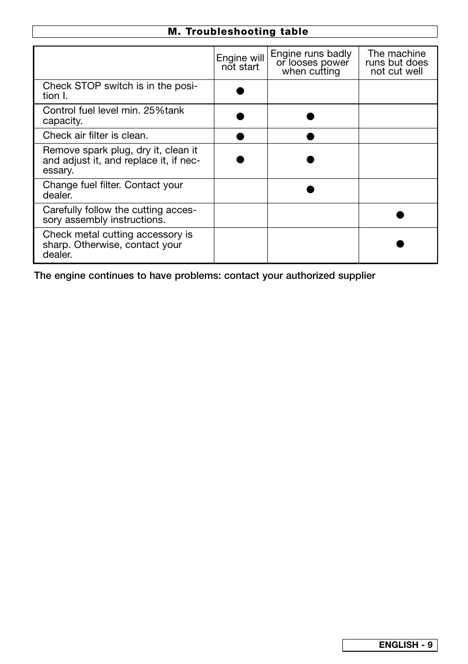 Husqvarna 953900765 User Manual | Page 12 / 13