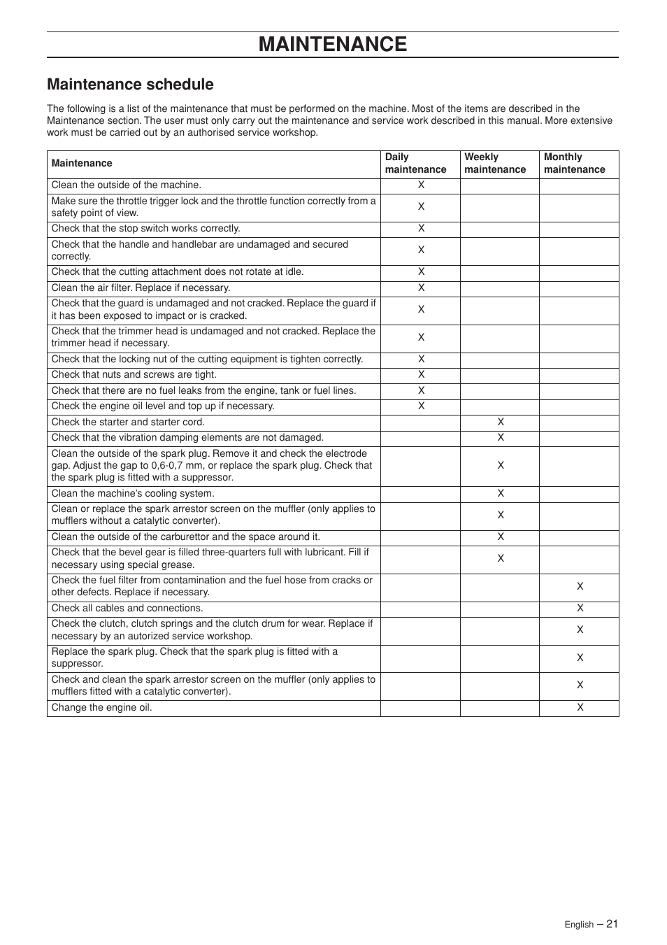 Maintenance schedule, Maintenance | Husqvarna 324L User Manual | Page 21 / 32