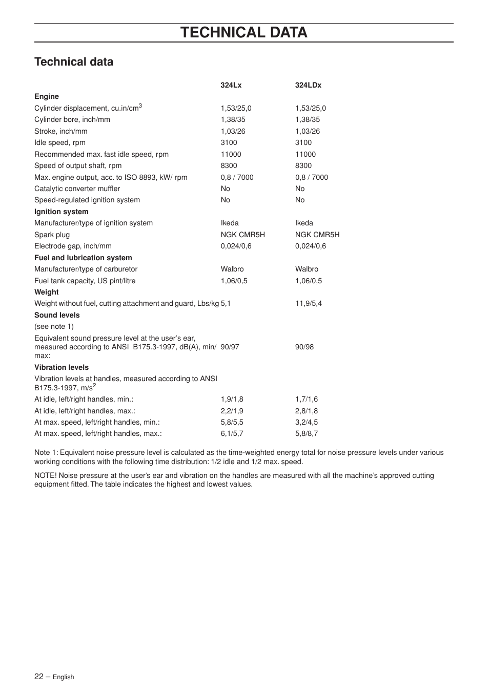 Technical data | Husqvarna 324L User Manual | Page 22 / 32