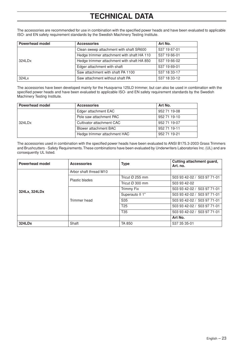 Technical data | Husqvarna 324L User Manual | Page 23 / 32