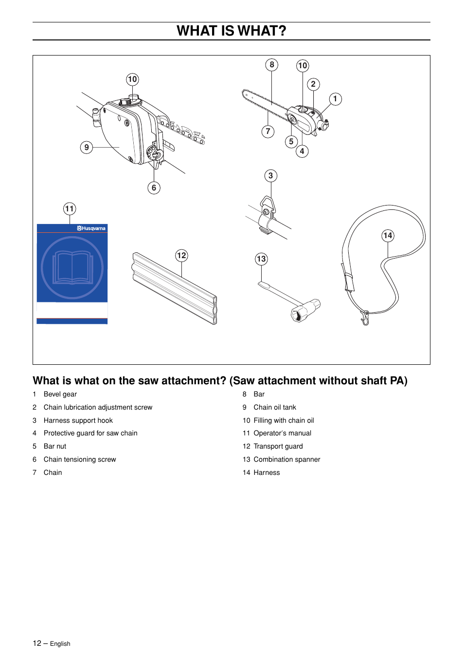 What is what | Husqvarna PA 1100 User Manual | Page 12 / 17