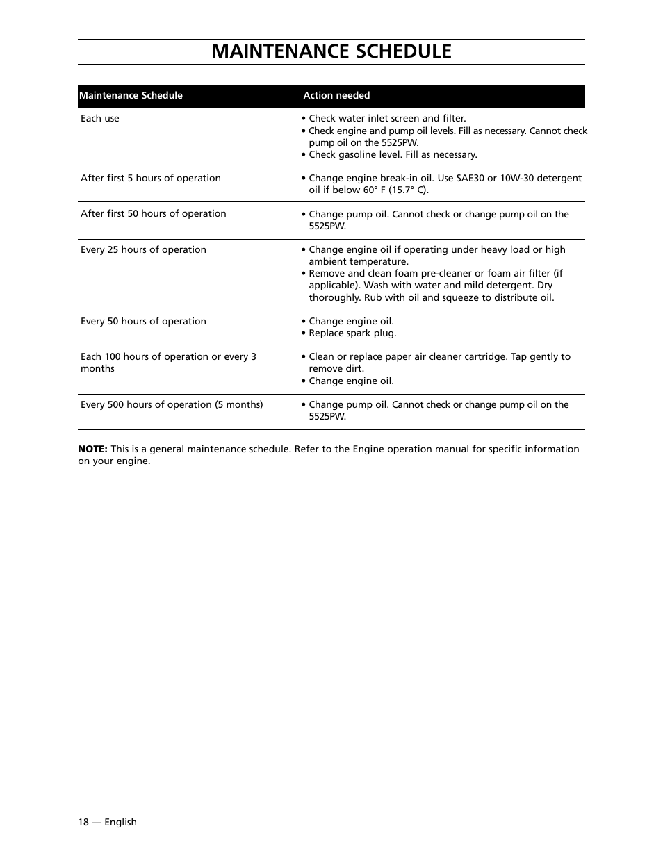 Maint. schedule, Maintenance schedule | Husqvarna 9030PW User Manual | Page 19 / 30