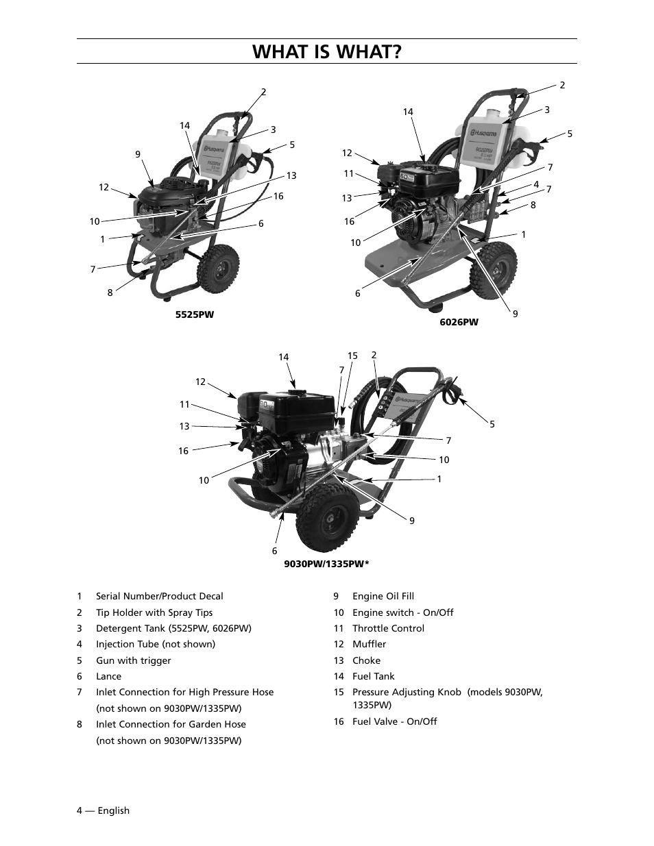 What is what | Husqvarna 9030PW User Manual | Page 5 / 30