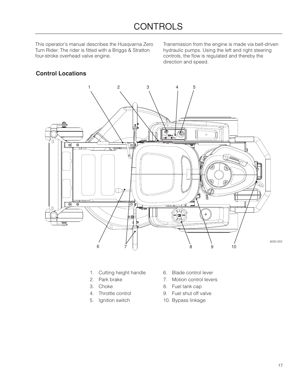 Controls, Control locations | Husqvarna 966582101 User Manual | Page 17 / 56