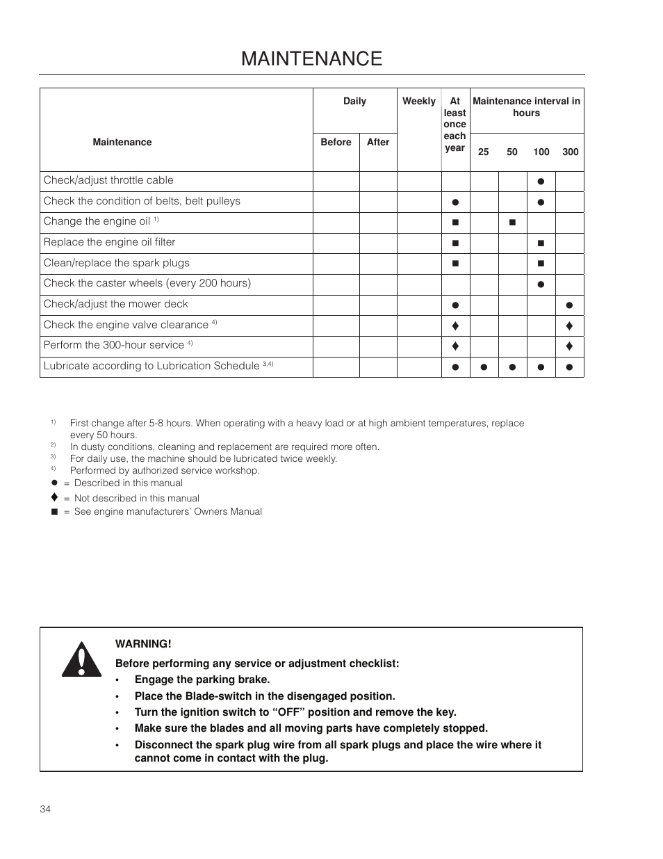 Maintenance | Husqvarna 966582101 User Manual | Page 34 / 56
