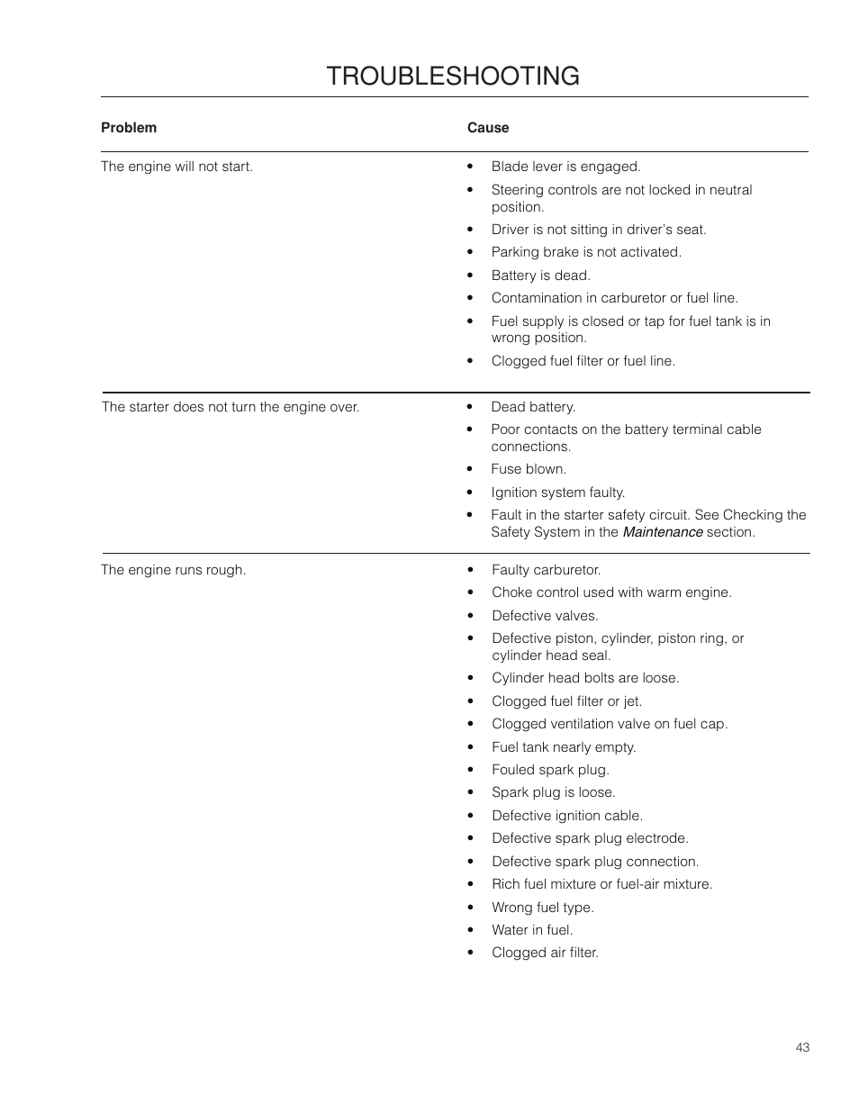 Troubleshooting | Husqvarna 966582101 User Manual | Page 43 / 56