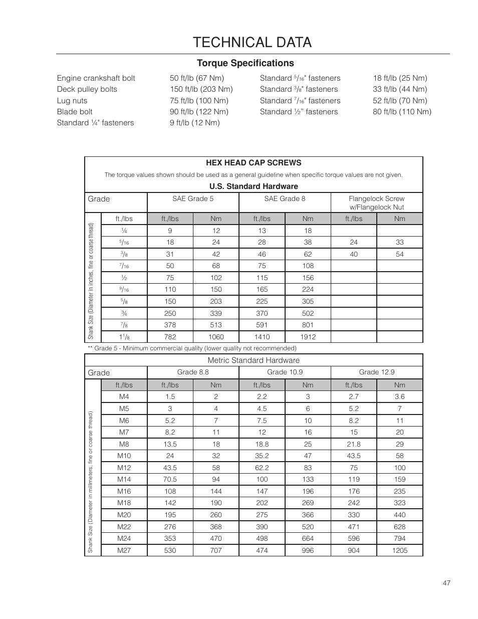 Technical data, Torque specifications, Technical.data | Husqvarna 966582101 User Manual | Page 47 / 56