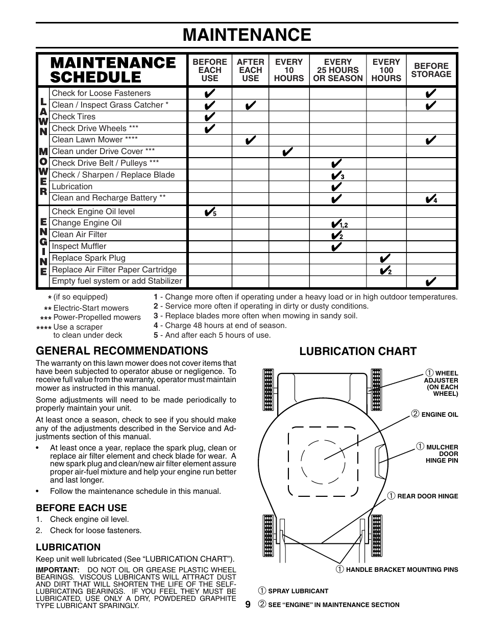 Maintenance, Lubrication chart general recommendations | Husqvarna 7021CP User Manual | Page 9 / 18