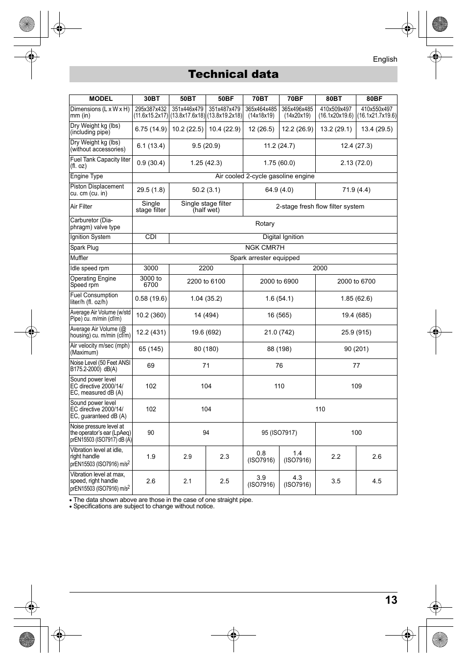 Technical data | Husqvarna 330BT User Manual | Page 13 / 22