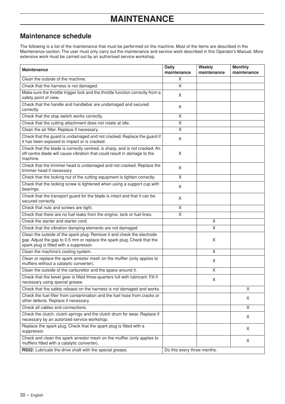 Maintenance schedule, Maintenance | Husqvarna RS44 User Manual | Page 30 / 40