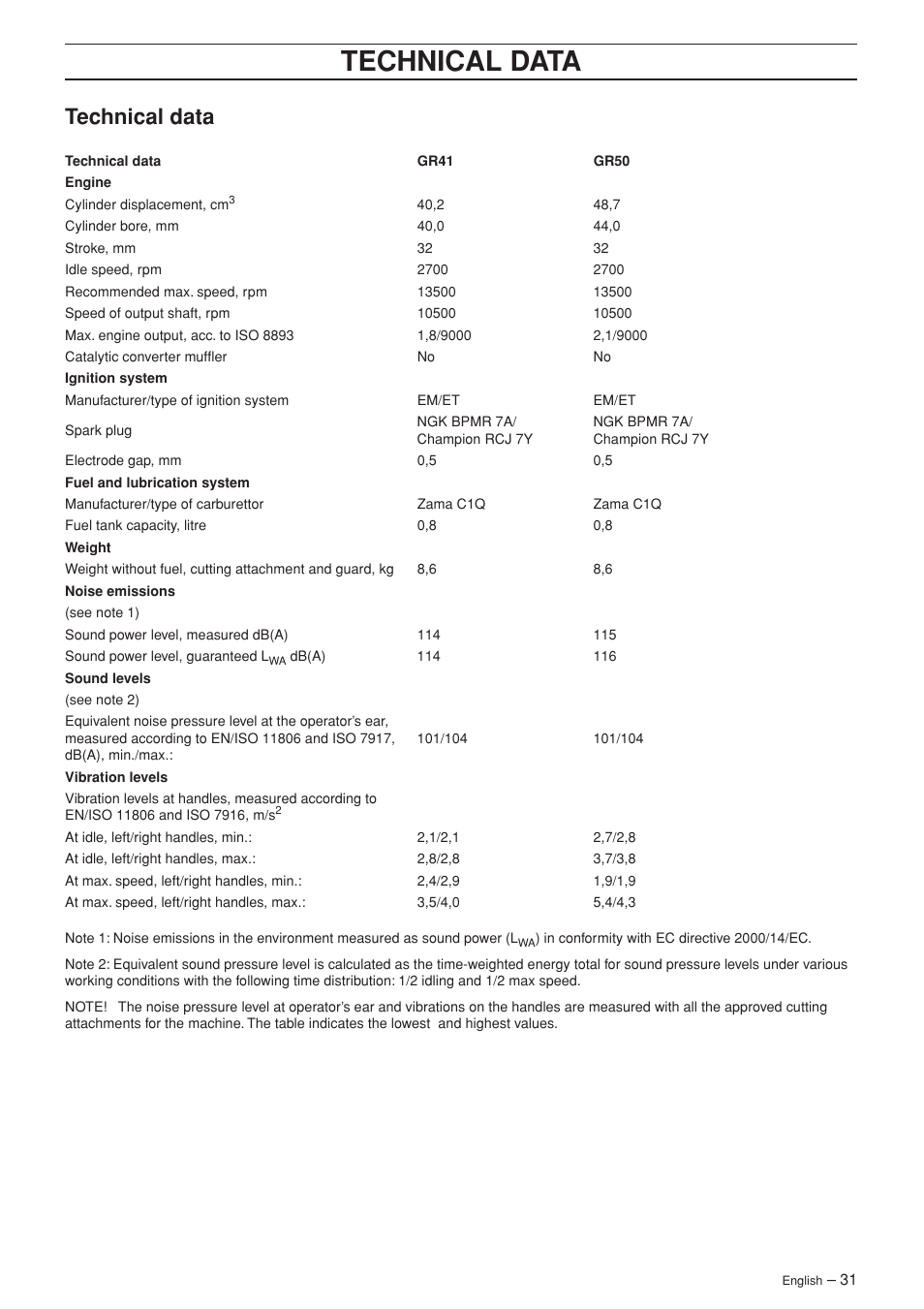 Technical data | Husqvarna RS44 User Manual | Page 31 / 40