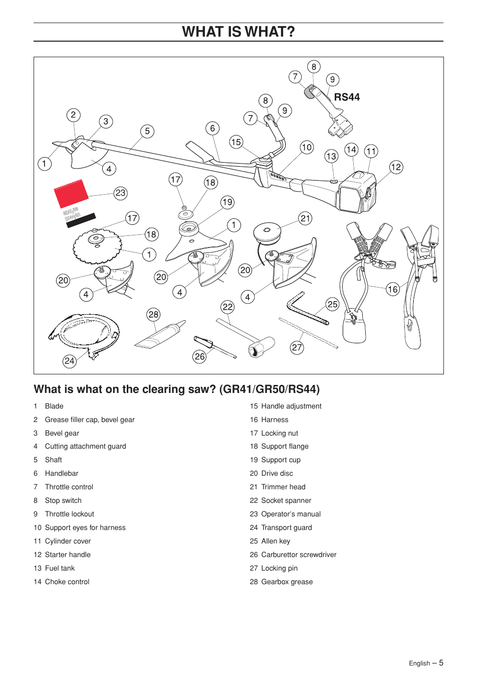 Wha t is wha t | Husqvarna RS44 User Manual | Page 5 / 40