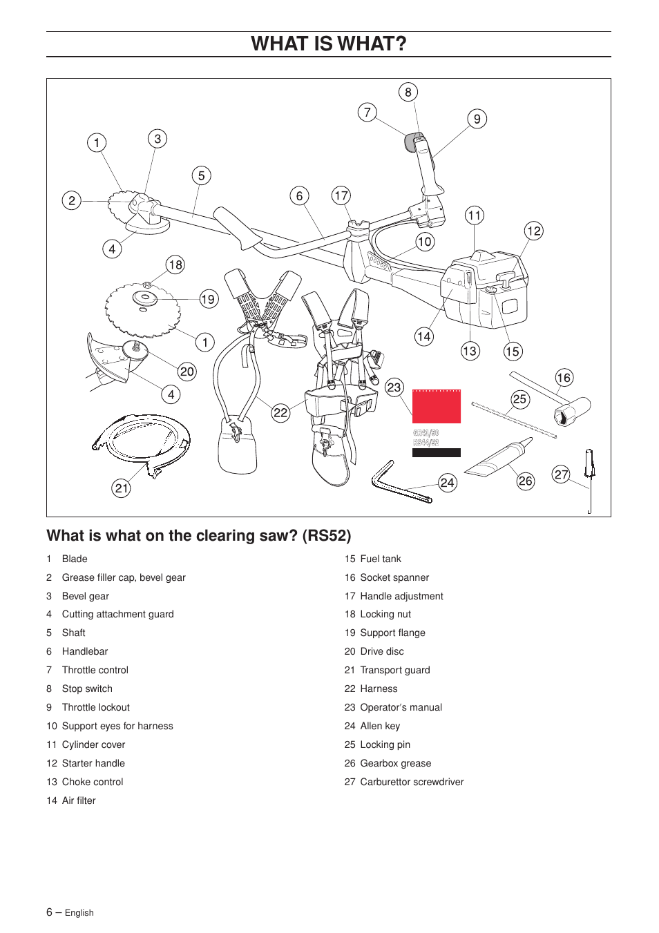 Wha t is wha t, What is what on the c learing saw? (rs52) | Husqvarna RS44 User Manual | Page 6 / 40