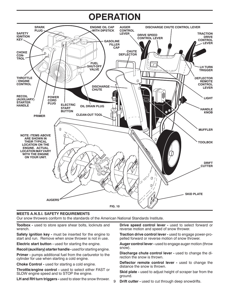 Operation | Husqvarna 1130SBE User Manual | Page 9 / 32