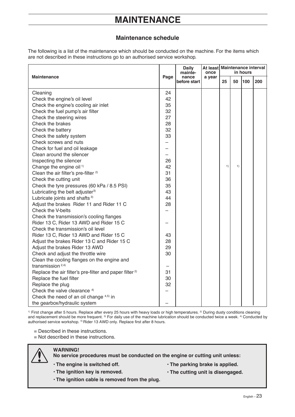 Maintenance, Maintenance schedule | Husqvarna 15 C User Manual | Page 25 / 56