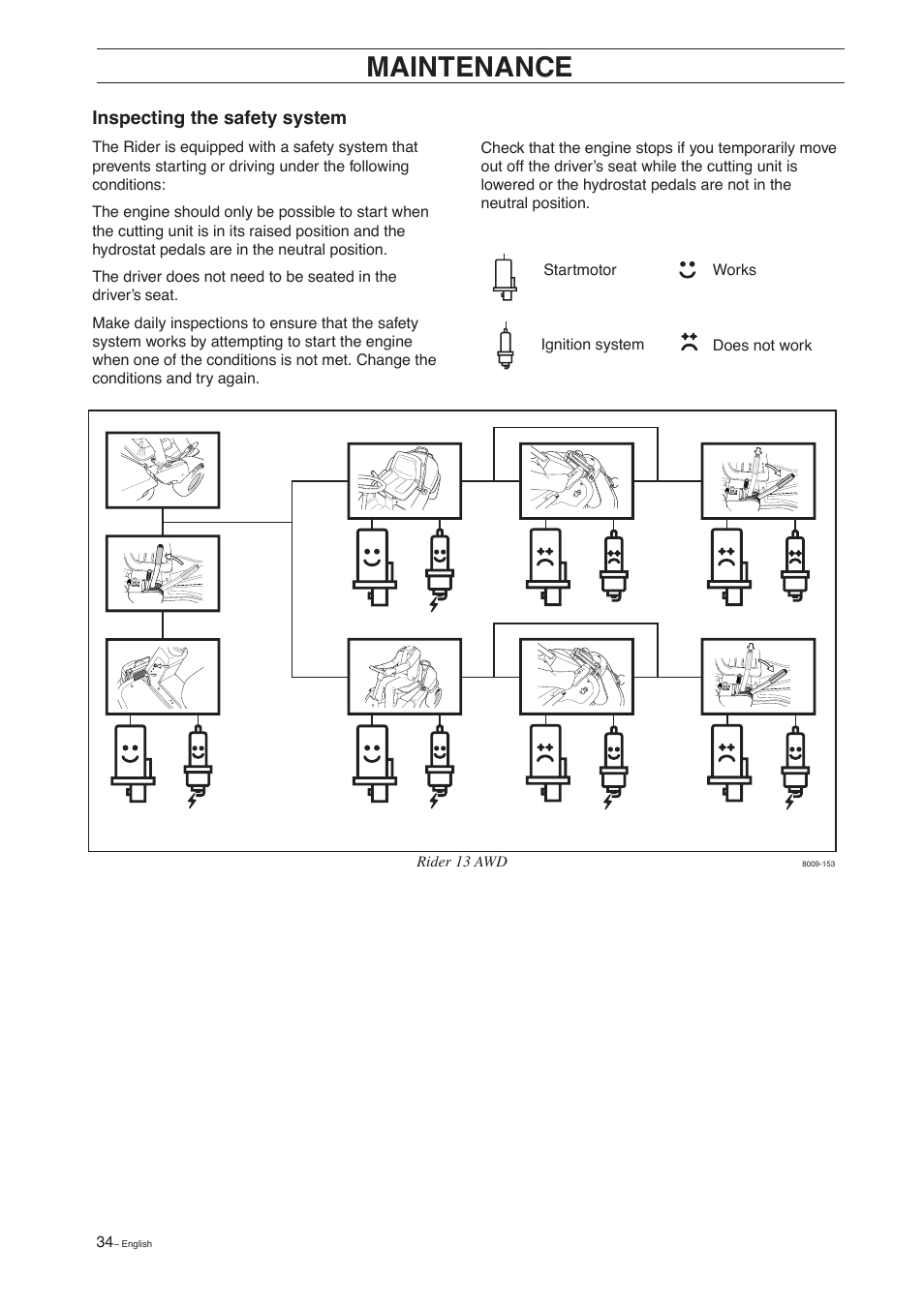 Maintenance | Husqvarna 15 C User Manual | Page 36 / 56