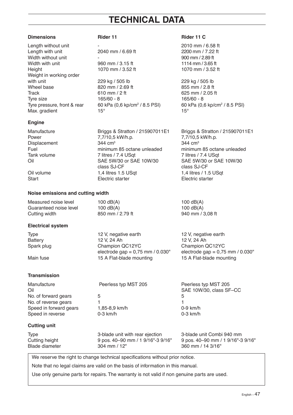 Technical data | Husqvarna 15 C User Manual | Page 49 / 56