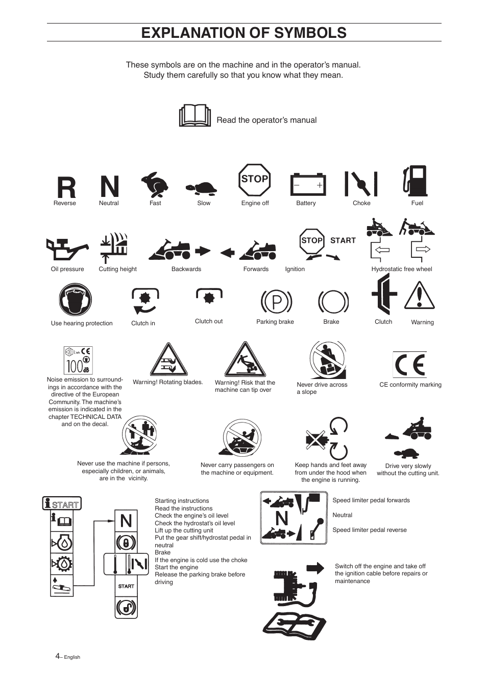 Explanation of symbols | Husqvarna 15 C User Manual | Page 6 / 56
