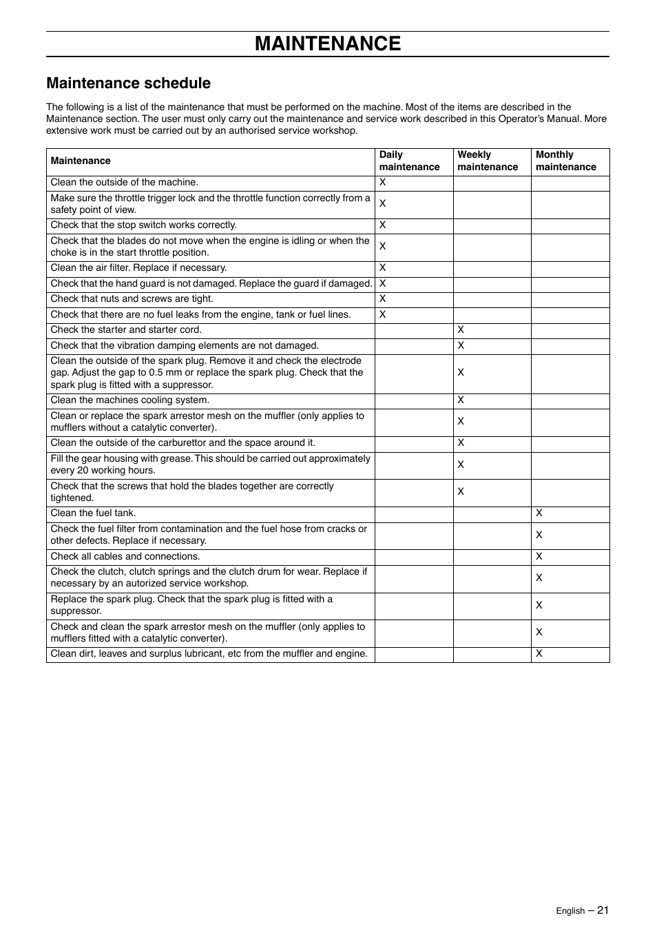 Maintenance schedule, Maintenance | Husqvarna 325HE4X-Series User Manual | Page 21 / 24