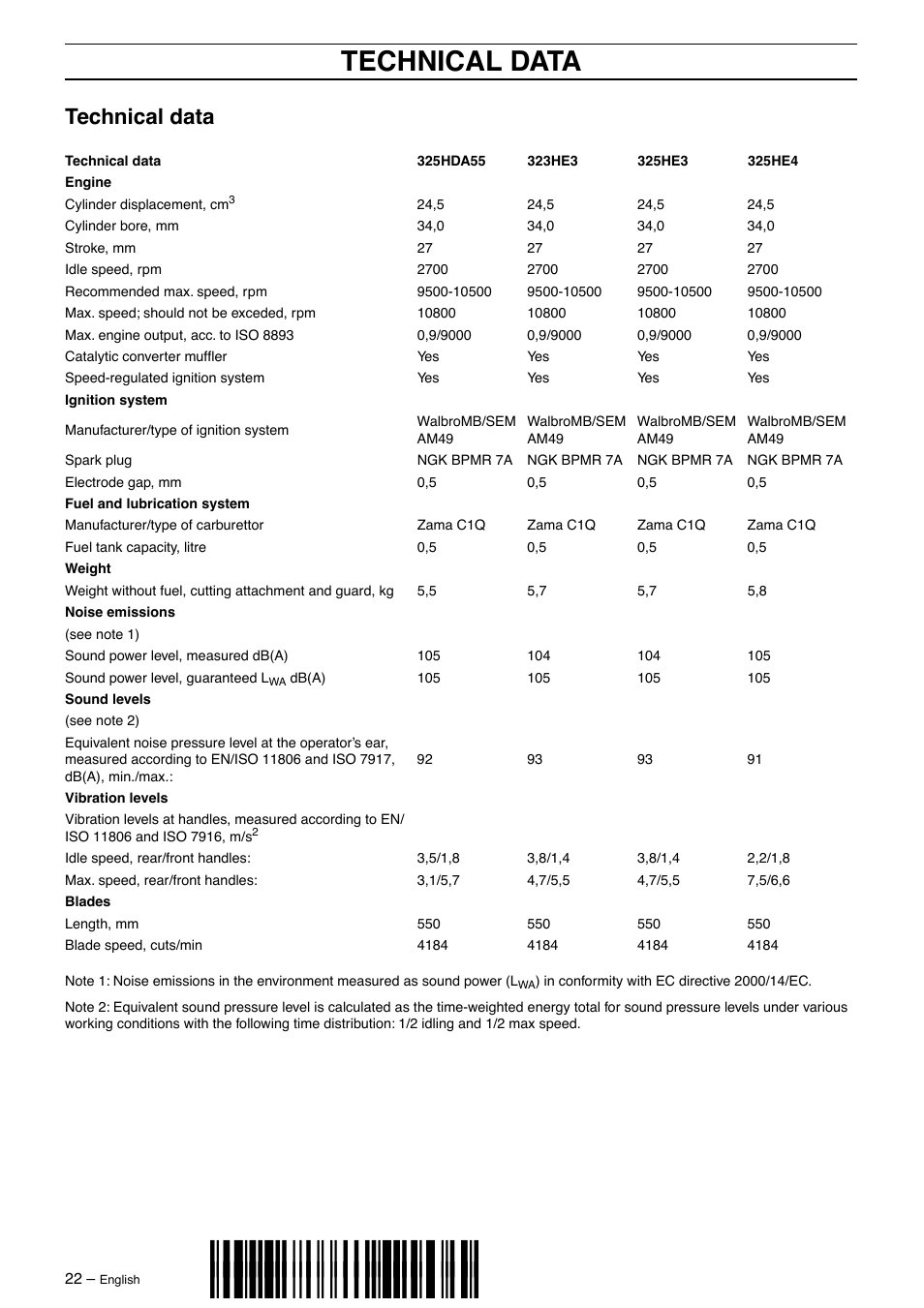 Technical data, Z+ha@¶6 | Husqvarna 325HE4X-Series User Manual | Page 22 / 24