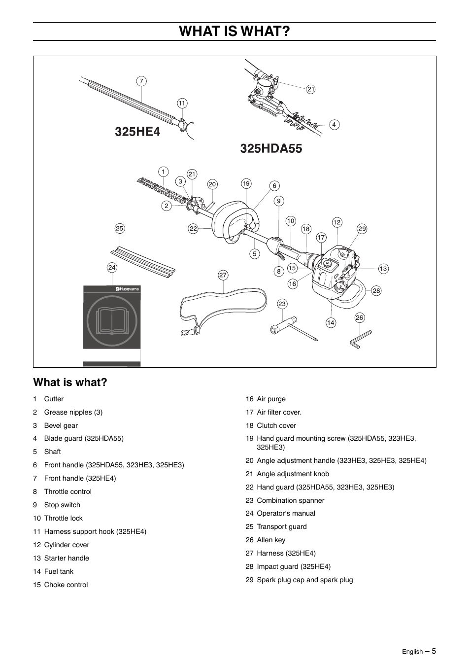 What is what | Husqvarna 325HE4X-Series User Manual | Page 5 / 24